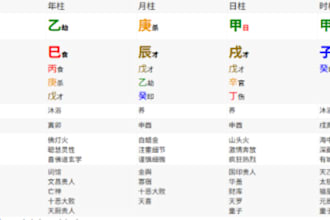 analyze your chinese bazi birth chart for destiny, career, and love