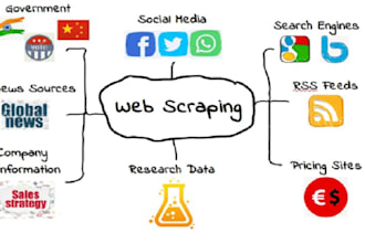 automate web scraping, PDF data extraction, data scraper, yellow page scraping