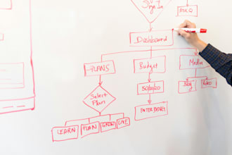 create a custom digital marketing strategy tailored to your business