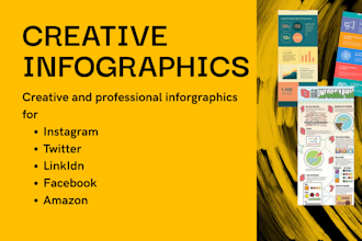 design infographics for instagram,twitter,facebook ,linkedin