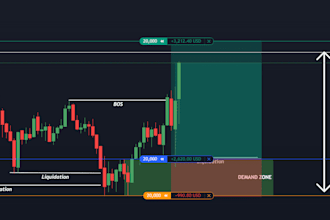 teach you crypto trading only swing or scalping