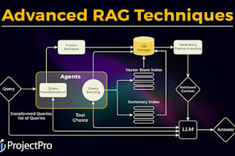 make rag, streamlit and build llm chatbot using langchain, generative ai agent
