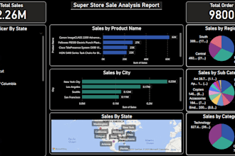 develop power bi and tableau dashboard