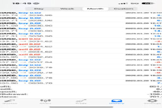 deliver profitable forex trading robot, forex trading robot, trading bot