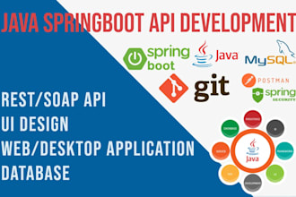 develop rest apis and web applications using java spring boot