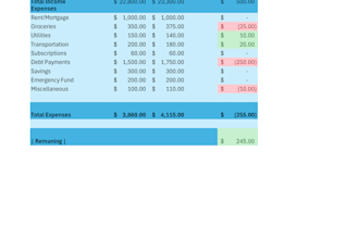 design you an effective budget plan