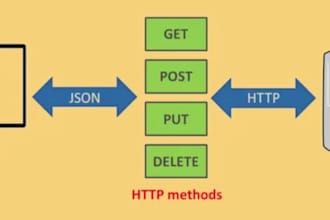 integrate livechat bot for website fix or develop rest json xml son and soap API