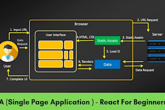 develop android apps with API, camera and sensors