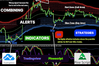 develop indicator or strategy with trading view pinescript pine script bots