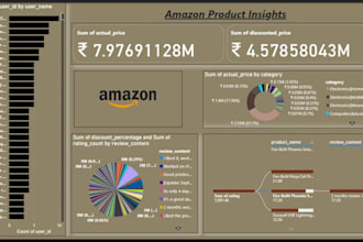 create insightful and professional power bi, tableau ,excel dashboard