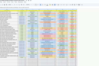 do processing data entry services for all company need