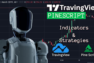 code any indicator or strategy in tradingview pinescript