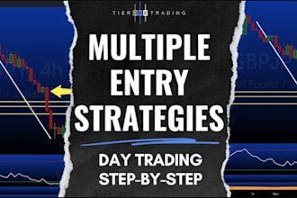 automate your manual trading strategy on ibkr pine script on interactive brokers