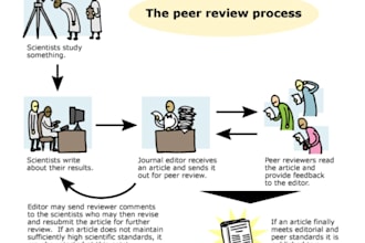 teach you how to master the art of peer review for manuscripts