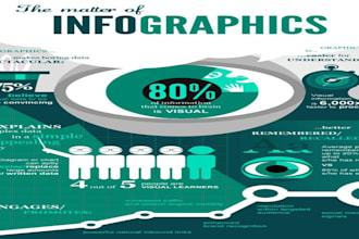design business infographic, flowchart, workflow, org chart, and process flow
