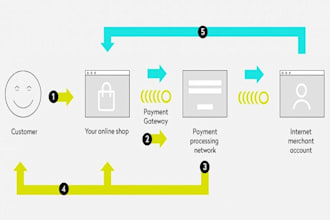 integrate all payment gateways in your website or mobile app
