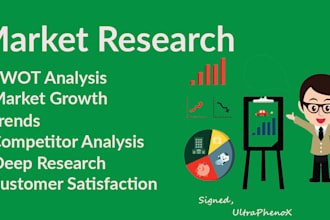do market research, competitor analysis, swot, pest analysis, and segmentation
