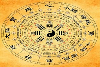 tell fortunes through your date of birth and the specific time