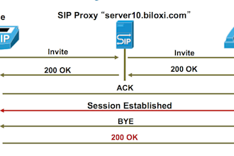 sip trunk, did number spoof api twilio ivr caller id sip routes 3cx inbound call