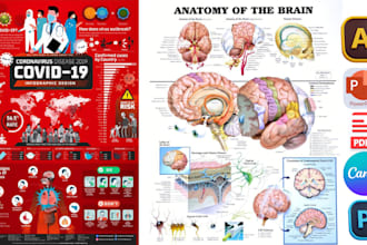 design medical, scientific, academic poster, infographics, conference poster