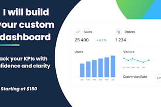 build a custom KPI dashboard to visualize your data