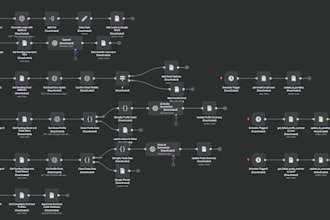 build custom n8n ai workflows for you