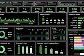 create looker studio dashboards with your brand theme and kpis