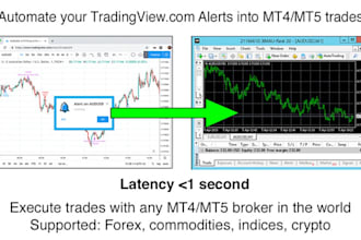 connect tradingview alerts to metatrader 5 for auto trading