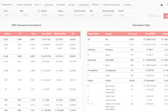 build responsive react js or vue js websites with modern UI, API integration