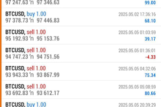 forex trading bot, forex ea, hft bot, expert advisor, deriv bot, indices, robot