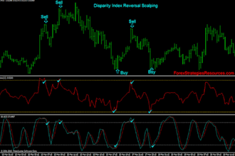 build trading website, crm forex trading website, mt4, mt5, cfd, crypto trading