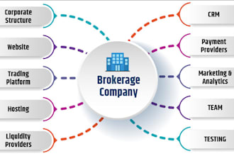 build forex trading website, forex broker, CRM, trading app, stock trading