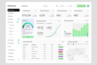 develop custom fleet management system, investment software, ims, ai software