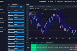 build forex trading platform, forex broker website, crypto trading platform