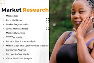 do professional market research, industry analysis, swot, trends, competitors