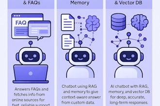 develop custom ai solutions saas platforms ai agents llm chatbots openai