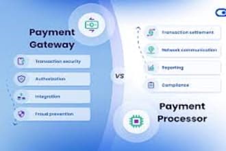 setup high risk payment gateway, 2d, 3d payment processor, merchant account