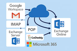 simplify your move to microsoft 365, I will migrate your mails