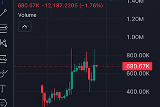 create custom telegram trading bots for crypto, forex,