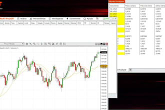 automate your trading strategy on ibkr, eas, indicator, for mt4,mt5, python, API