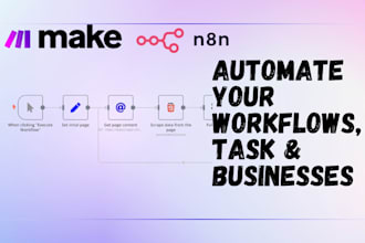 make com automation, make scenario, made com automation