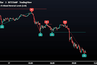 code any lndicator or strategy in tradingview pinescript