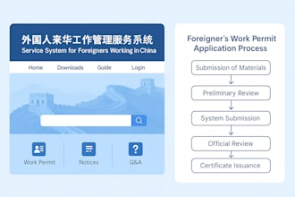 help apply for your china work permit and work visa