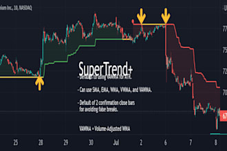 use tradingview pinescript to code any strategy or indicator