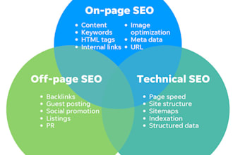 skyrocket wordpress SEO, website expert for onpage and technical optimiz
