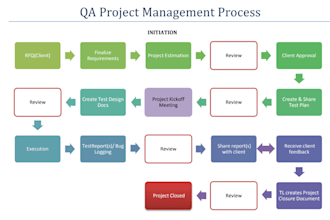 provide detailed manual QA testing for your web, mobile apps with bug report