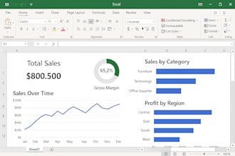 create dashboards using power bi, dax, microsoft excel