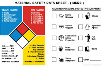 create ghs safety data sheets or sds or msds