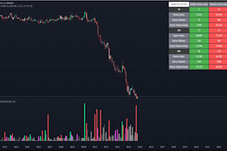 create ninjatrader indicators that works with strategy builder