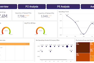build dynamic qlik sense dashboards and kpis